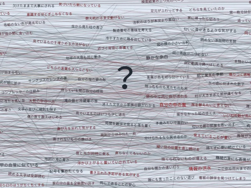 私の思考の追体験ができるワールド